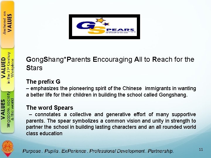  Gong. Shang*Parents Encouraging All to Reach for the Stars The prefix G –