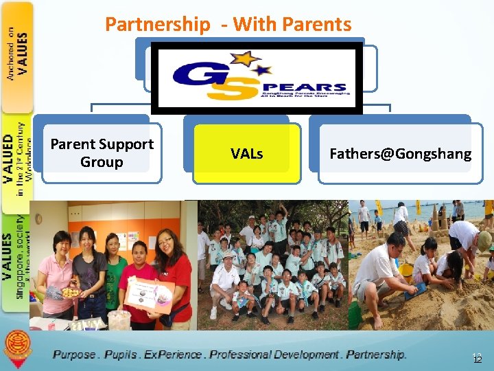 Partnership - With Parents G*SPEARS Parent Support Group VALs Fathers@Gongshang 12 12 