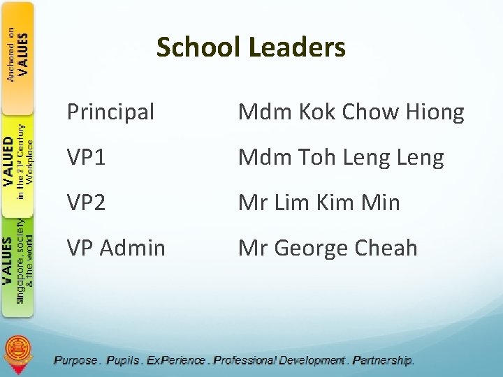 School Leaders Principal Mdm Kok Chow Hiong VP 1 Mdm Toh Leng VP 2