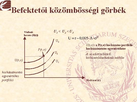 Befektetői közömbösségi görbék Várható hozam (E(r)) U 1 < U 2 < U 3