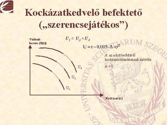 Kockázatkedvelő befektető („szerencsejátékos”) Várható hozam (E(r)) U 1 < U 2 < U 3