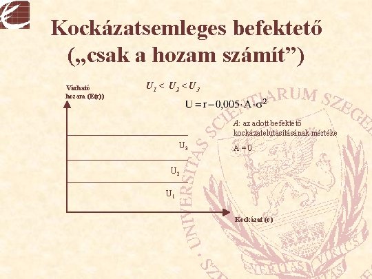 Kockázatsemleges befektető („csak a hozam számít”) Várható hozam (E(r)) U 1 < U 2