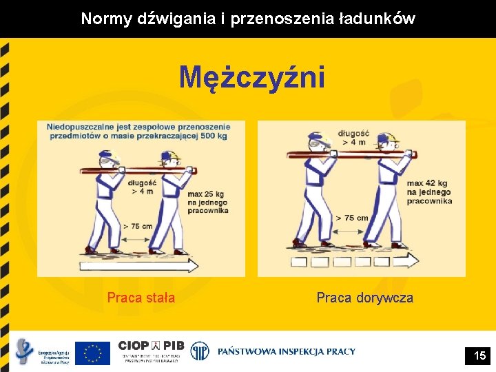 Normy dźwigania i przenoszenia ładunków Mężczyźni Praca stała Praca dorywcza 15 