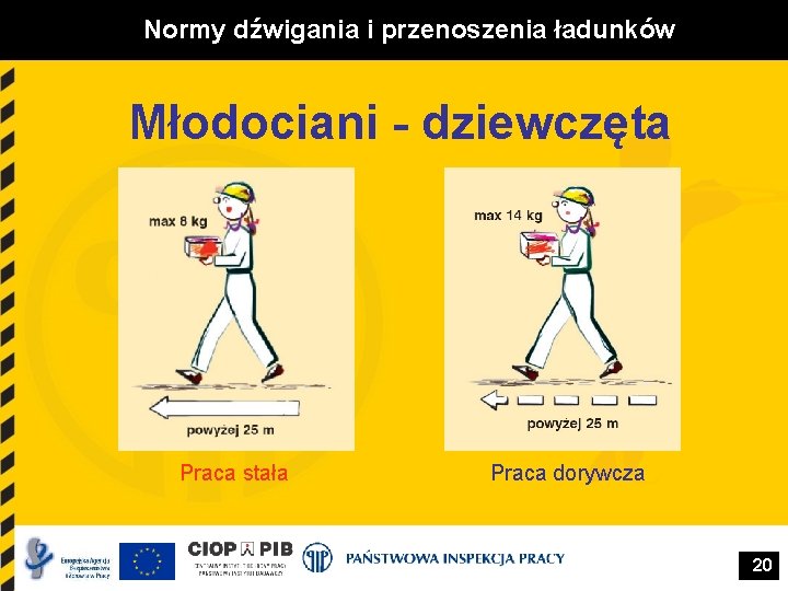 Normy dźwigania i przenoszenia ładunków Młodociani - dziewczęta Praca stała Praca dorywcza 20 