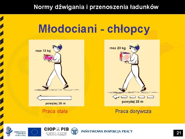 Normy dźwigania i przenoszenia ładunków Młodociani - chłopcy Praca stała Praca dorywcza 21 