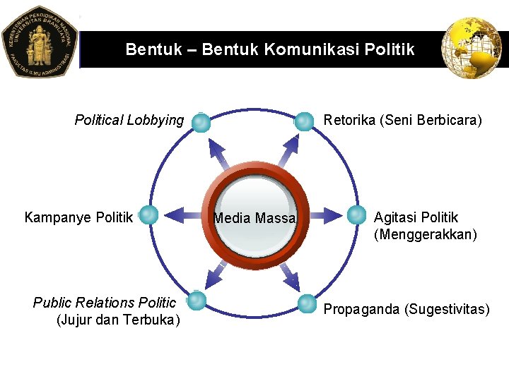 LOGO Bentuk – Bentuk Komunikasi Politik Political Lobbying Kampanye Politik Public Relations Politic (Jujur