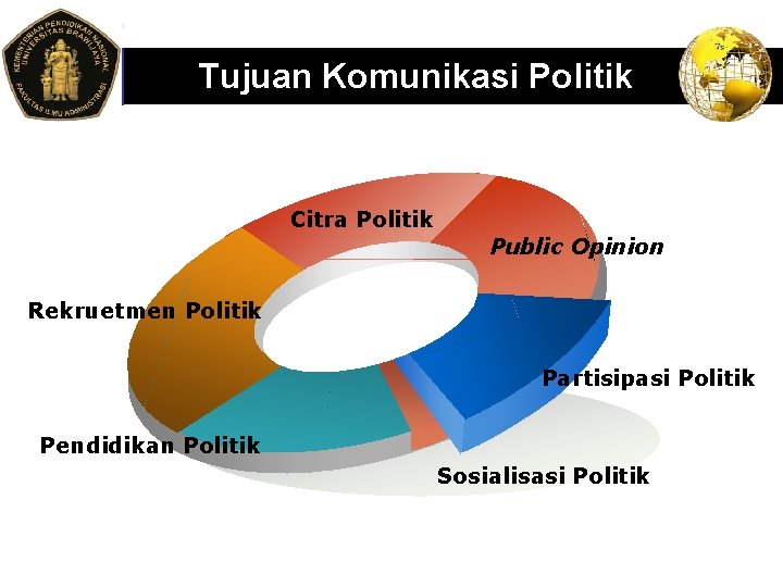 LOGO Tujuan Komunikasi Politik Citra Politik Public Opinion Rekruetmen Politik Partisipasi Politik Pendidikan Politik