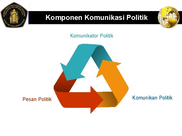 LOGO Komponen Komunikasi Politik Komunikator Politik Pesan Politik Komunikan Politik 