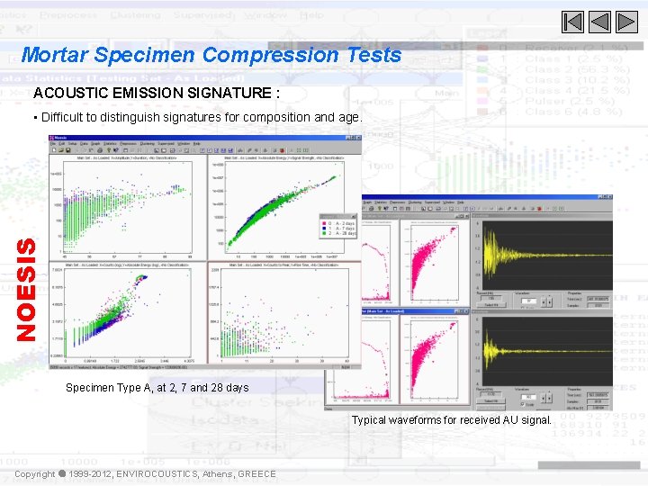 Applications Advanced Acoustic Emission Data Analysis Pattern Recognition