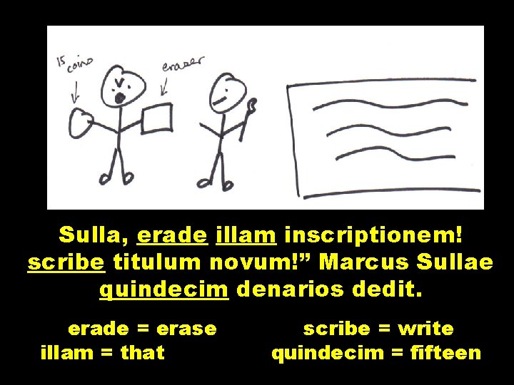 Sulla, erade illam inscriptionem! scribe titulum novum!” Marcus Sullae quindecim denarios dedit. erade =