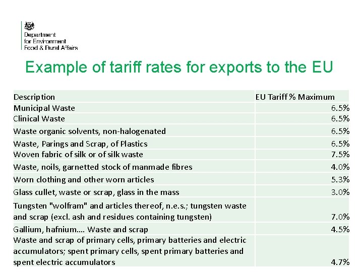 Example of tariff rates for exports to the EU Description Municipal Waste Clinical Waste