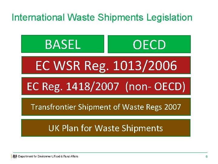 International Waste Shipments Legislation BASEL OECD EC WSR Reg. 1013/2006 EC Reg. 1418/2007 (non-