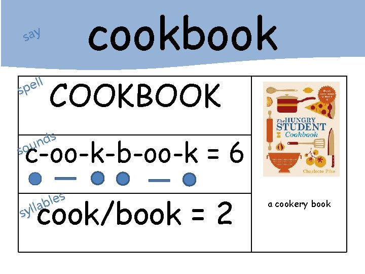 cookbook say ll e p s COOKBOOK s d n sou c-oo-k-b-oo-k = 6