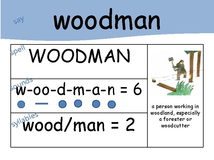 woodman say ll e p s WOODMAN s d n sou w-oo-d-m-a-n = 6