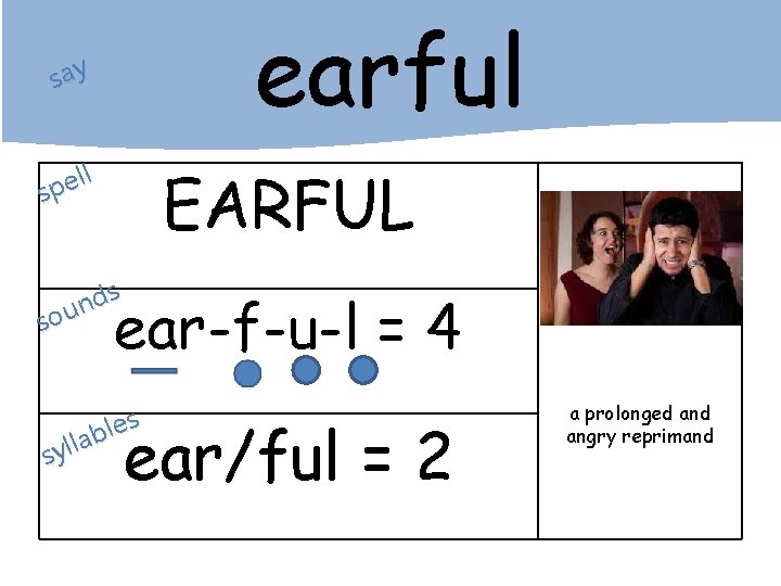 earful say ll e p s EARFUL s d n sou ear-f-u-l = 4