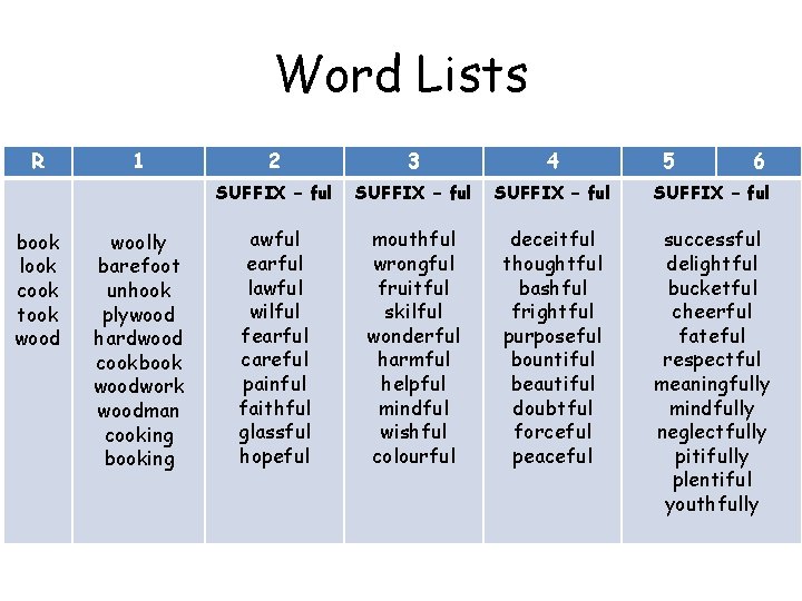 Word Lists R book look cook took wood 1 woolly barefoot unhook plywood hardwood