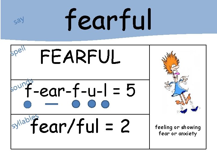 fearful say ll e p s FEARFUL s d n sou f-ear-f-u-l = 5