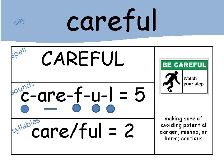 careful say ll e p s CAREFUL s d n sou c-are-f-u-l = 5