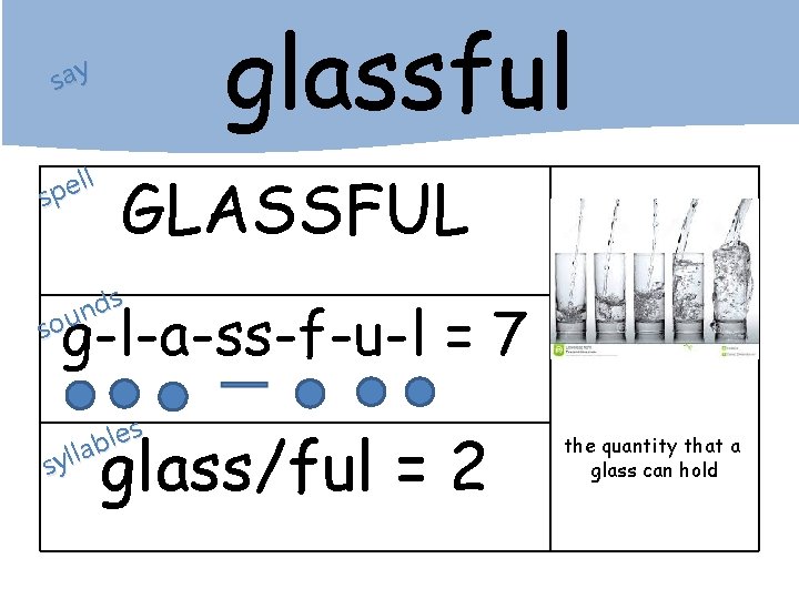 glassful say ll e p s GLASSFUL s d n sou g-l-a-ss-f-u-l = 7