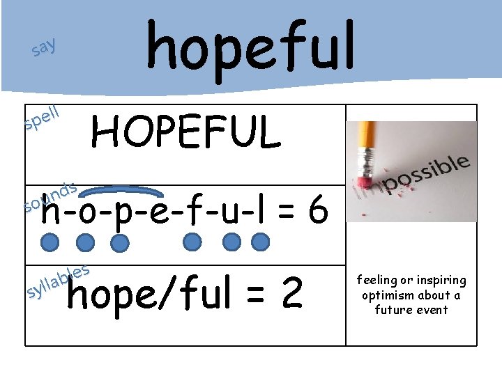 hopeful say ll e p s HOPEFUL s d n sou h-o-p-e-f-u-l = 6