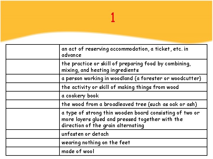 1 an act of reserving accommodation, a ticket, etc. in advance the practice or