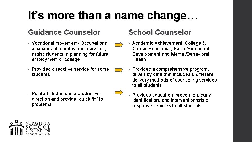 It’s more than a name change… Guidance Counselor School Counselor • Vocational movement- Occupational