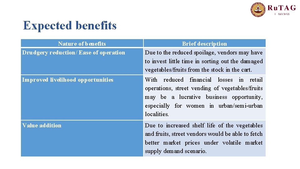 Expected benefits Nature of benefits Drudgery reduction/ Ease of operation Brief description Due to