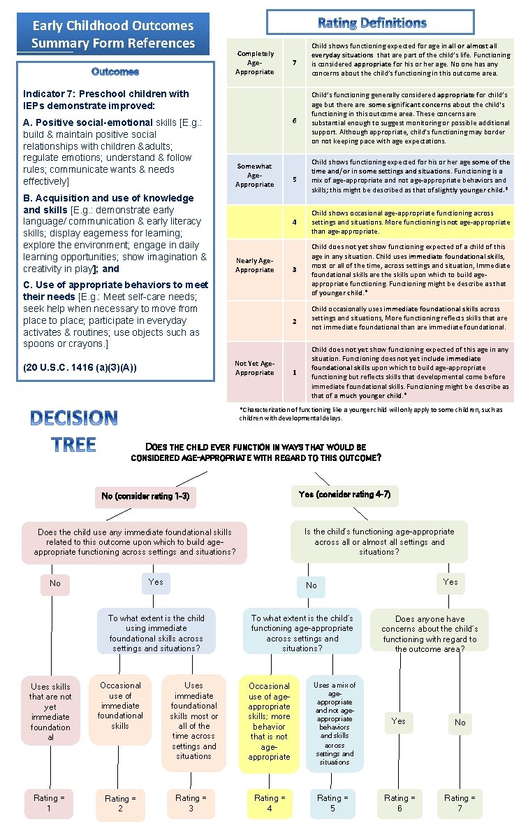 Early Childhood Outcomes Summary Form References Completely Age. Appropriate 7 Child shows functioning expected