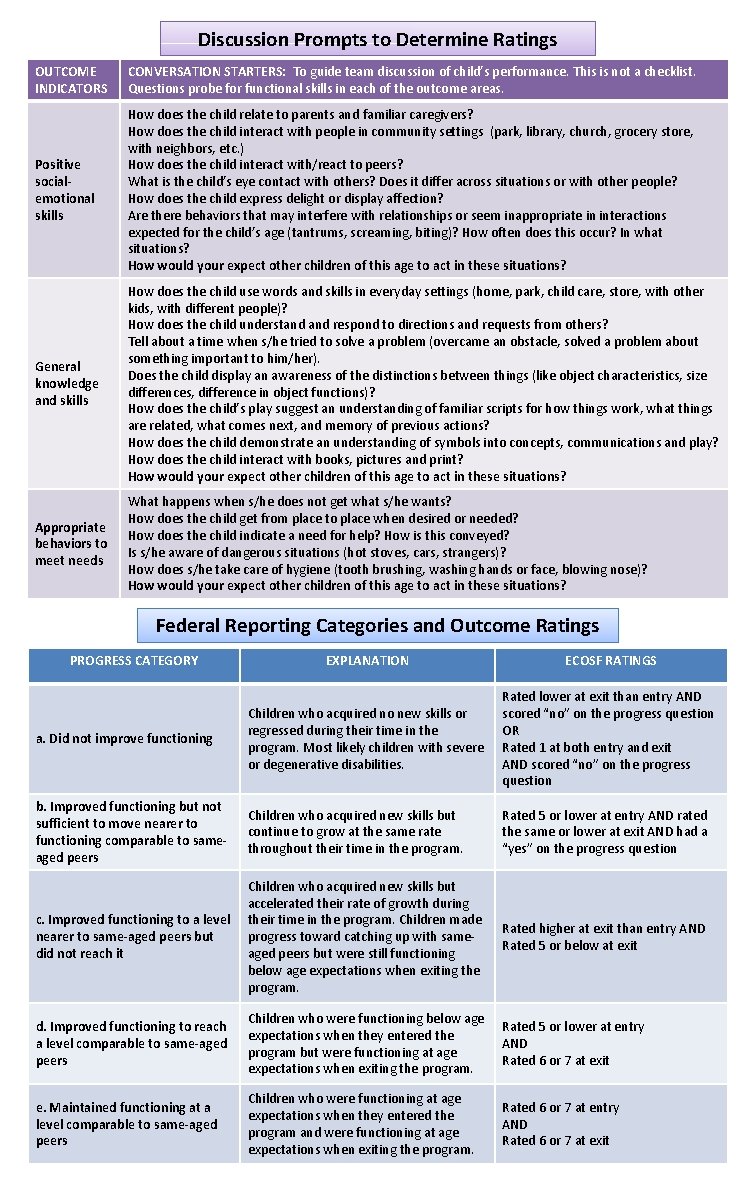 Discussion Prompts to Determine Ratings OUTCOME INDICATORS CONVERSATION STARTERS: To guide team discussion of