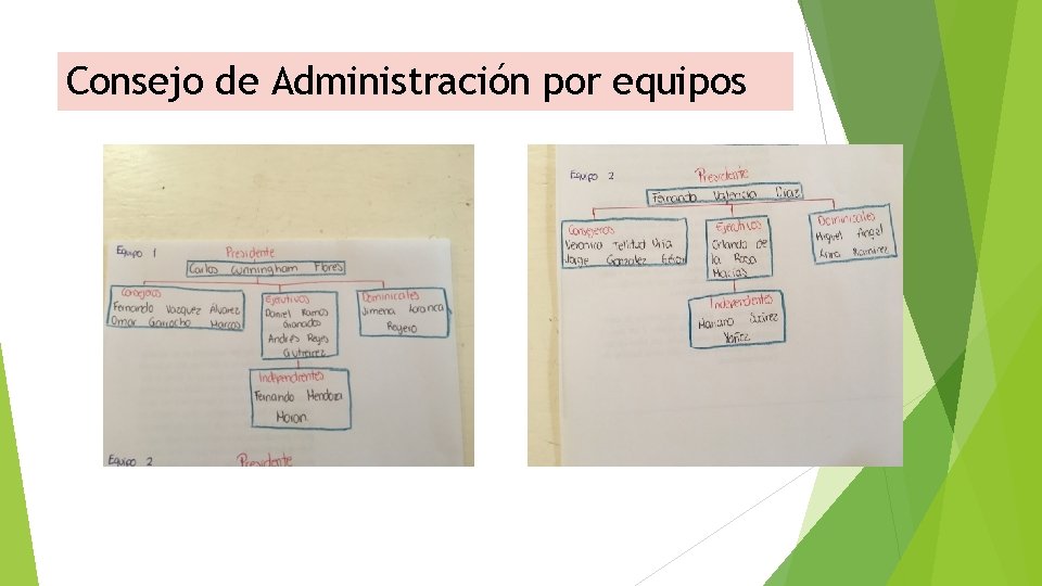 Consejo de Administración por equipos 