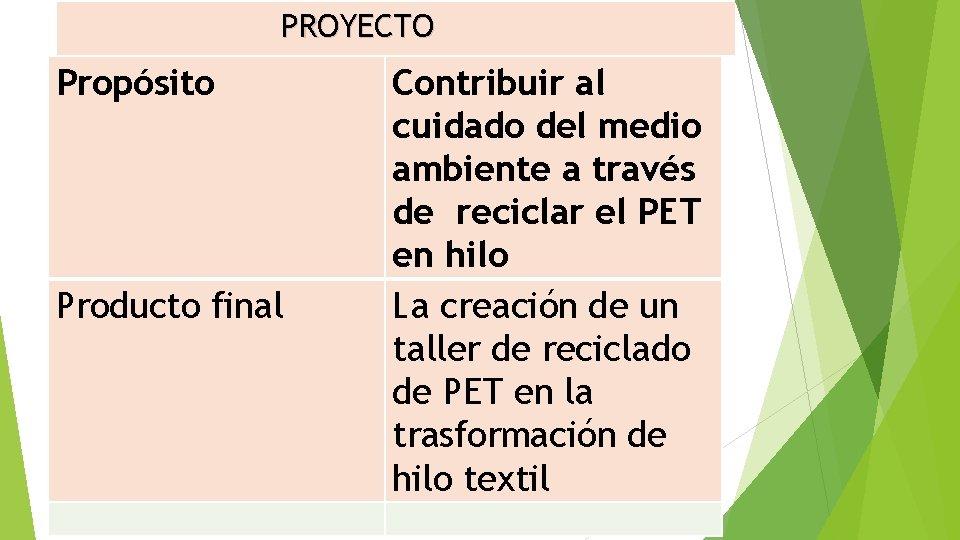 PROYECTO Propósito Producto final Contribuir al cuidado del medio ambiente a través de reciclar