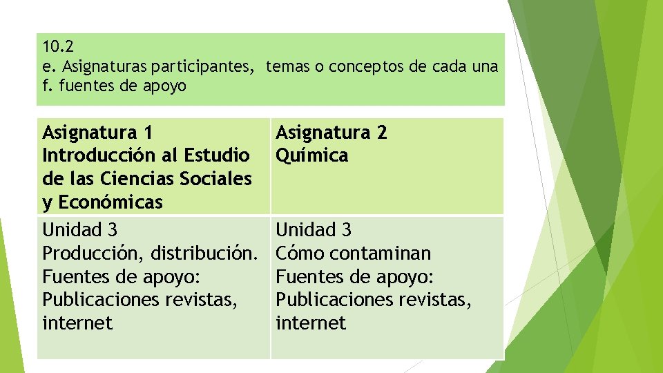 10. 2 e. Asignaturas participantes, temas o conceptos de cada una f. fuentes de