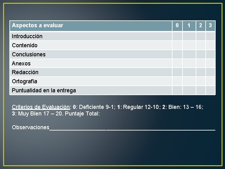 Aspectos a evaluar 0 1 2 3 Introducción Contenido Conclusiones Anexos Redacción Ortografía Puntualidad Aspectos a evaluar 0 1 2 3 Introducción Contenido Conclusiones Anexos Redacción Ortografía Puntualidad