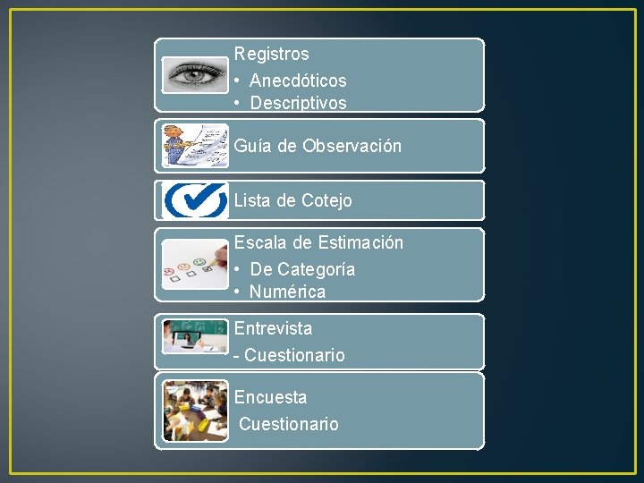 Registros • Anecdóticos • Descriptivos Guía de Observación Lista de Cotejo Escala de Estimación Registros • Anecdóticos • Descriptivos Guía de Observación Lista de Cotejo Escala de Estimación