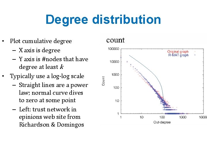 Degree distribution • Plot cumulative degree – X axis is degree – Y axis