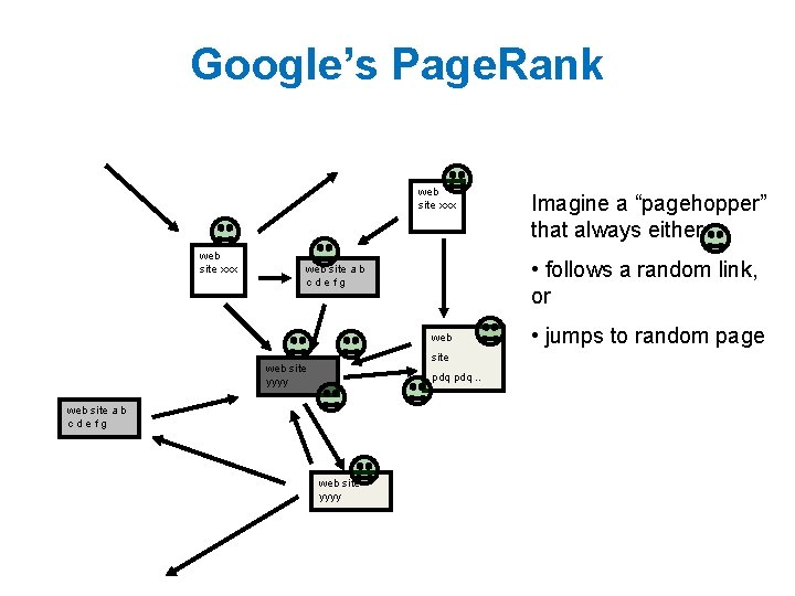 Google’s Page. Rank web site xxx • follows a random link, or web site