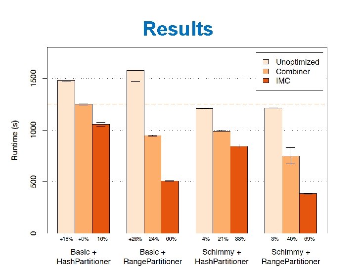 Results 