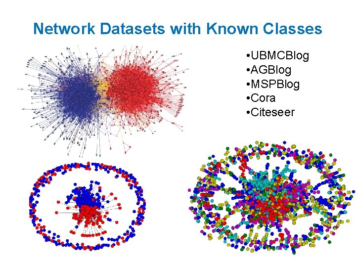 Network Datasets with Known Classes • UBMCBlog • AGBlog • MSPBlog • Cora •