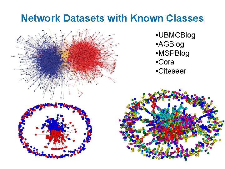 Network Datasets with Known Classes • UBMCBlog • AGBlog • MSPBlog • Cora • Network Datasets with Known Classes • UBMCBlog • AGBlog • MSPBlog • Cora •