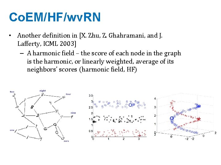 Co. EM/HF/wv. RN • Another definition in [X. Zhu, Z. Ghahramani, and J. Lafferty,