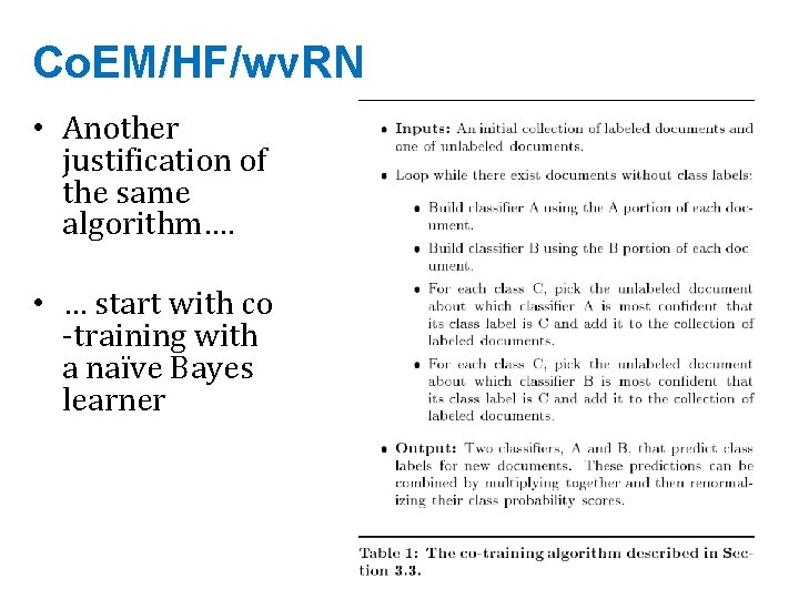 Co. EM/HF/wv. RN • Another justification of the same algorithm…. • … start with