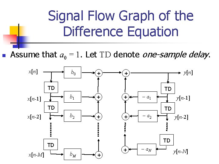 Signal Flow Graph of the Difference Equation n Assume that a 0 = 1.