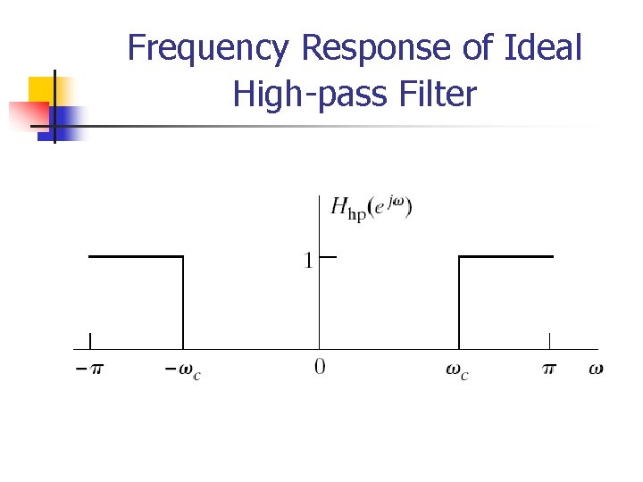 Frequency Response of Ideal High-pass Filter 