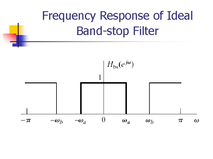 Frequency Response of Ideal Band-stop Filter 
