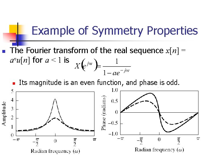 Example of Symmetry Properties n The Fourier transform of the real sequence x[n] =