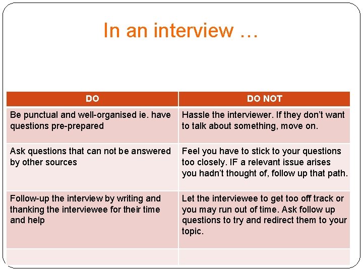 In an interview … DO DO NOT Be punctual and well-organised ie. have questions