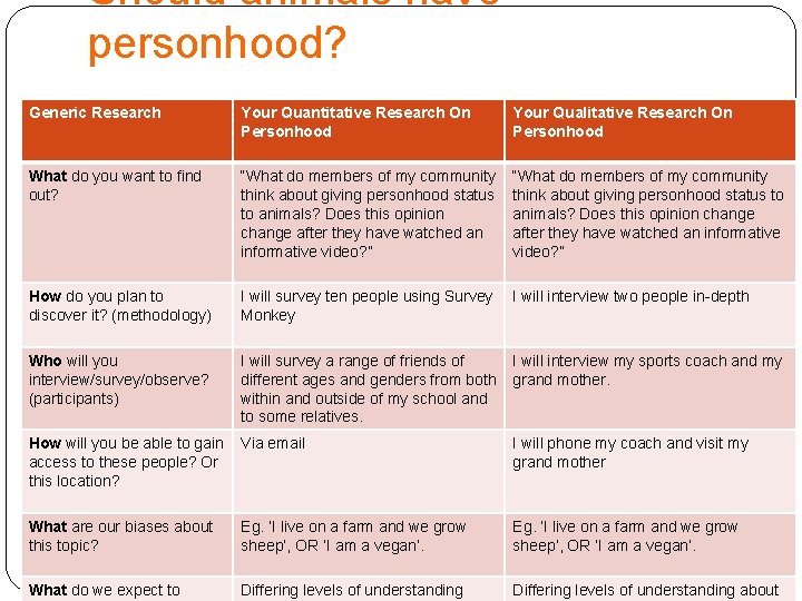 Should animals have personhood? Generic Research Your Quantitative Research On Personhood Your Qualitative Research Should animals have personhood? Generic Research Your Quantitative Research On Personhood Your Qualitative Research