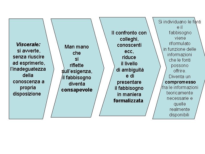 Viscerale: si avverte, senza riuscire ad esprimerlo, l’inadeguatezza della conoscenza a propria disposizione Man