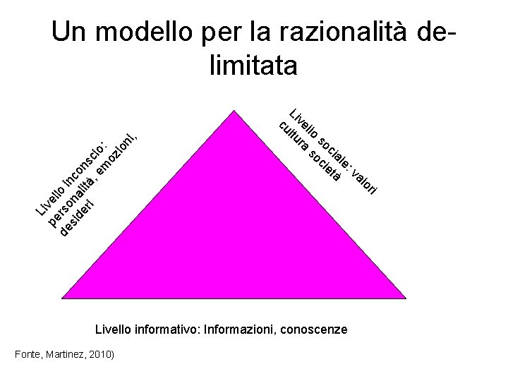 Un modello per la razionalità delimitata cu vel ltu lo ra so so cia