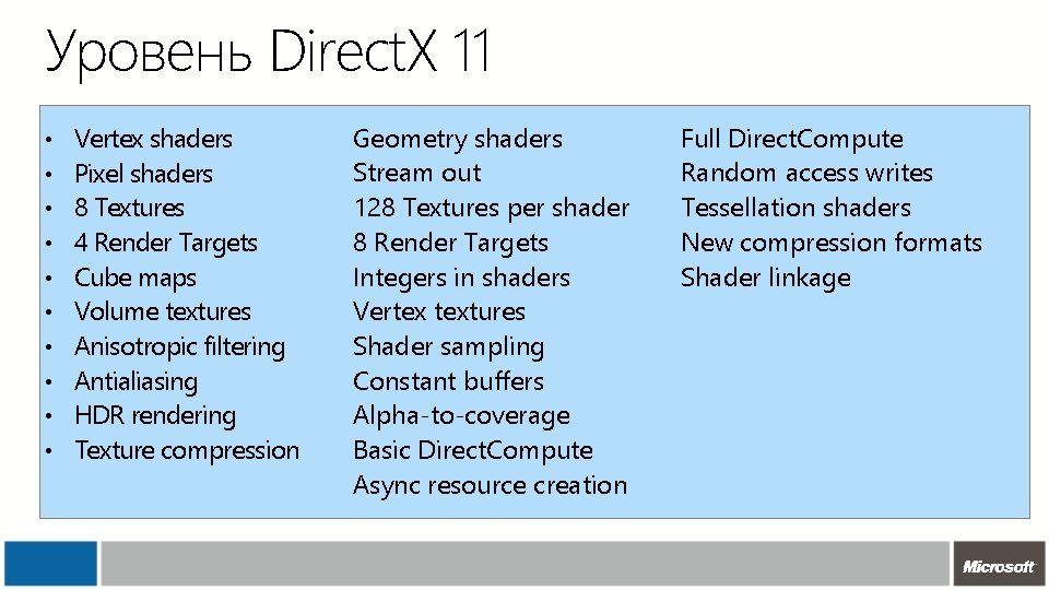 Уровень Direct. X 11 • • • Vertex shaders Pixel shaders 8 Textures 4
